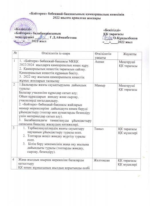 «Бәйтерек» бөбекжай-бақшасының қамқоршылық кеңесінің  2022 жылға арналған жоспары